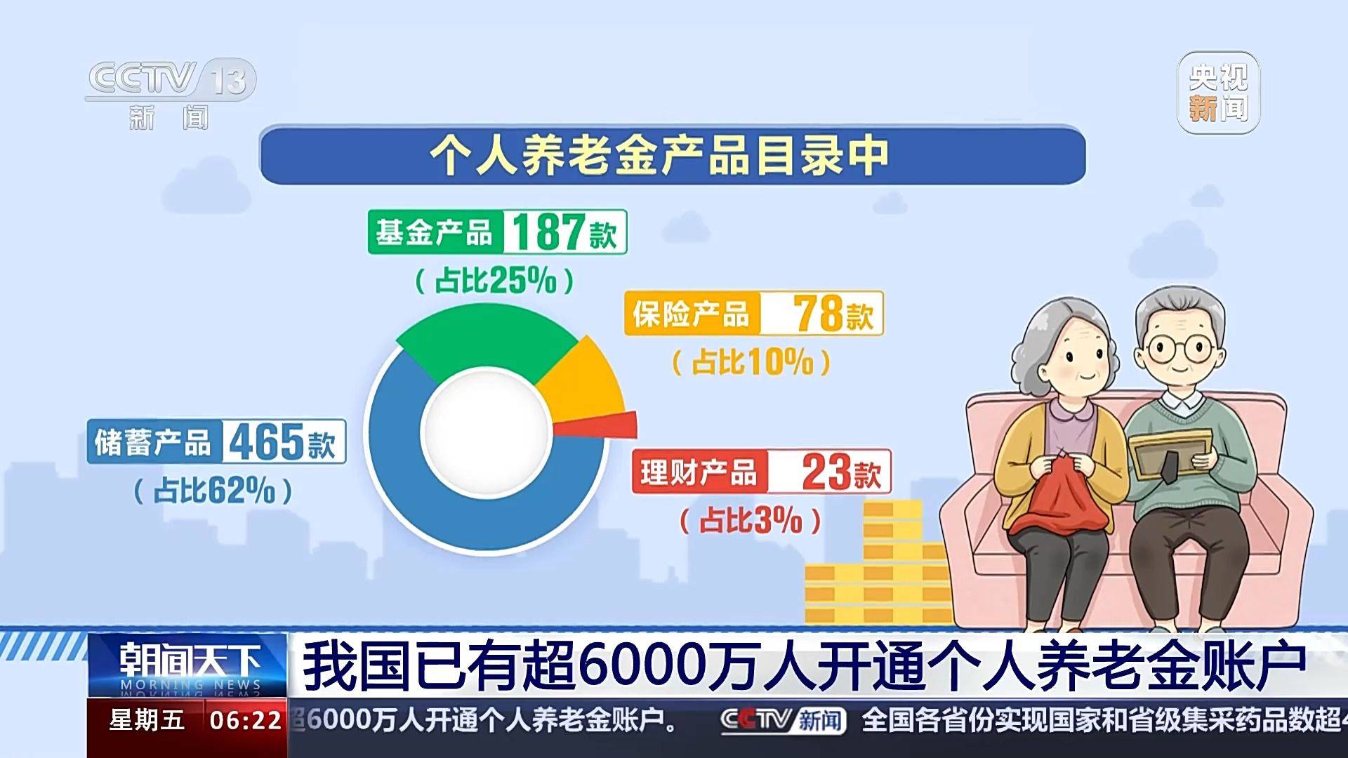个人养老金制度运行平稳