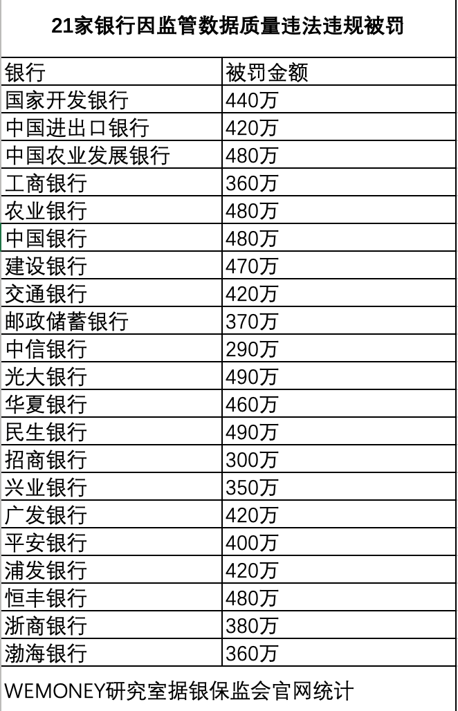 适当性管理再升级 农行、中信银行上调部分代销产品风险等级