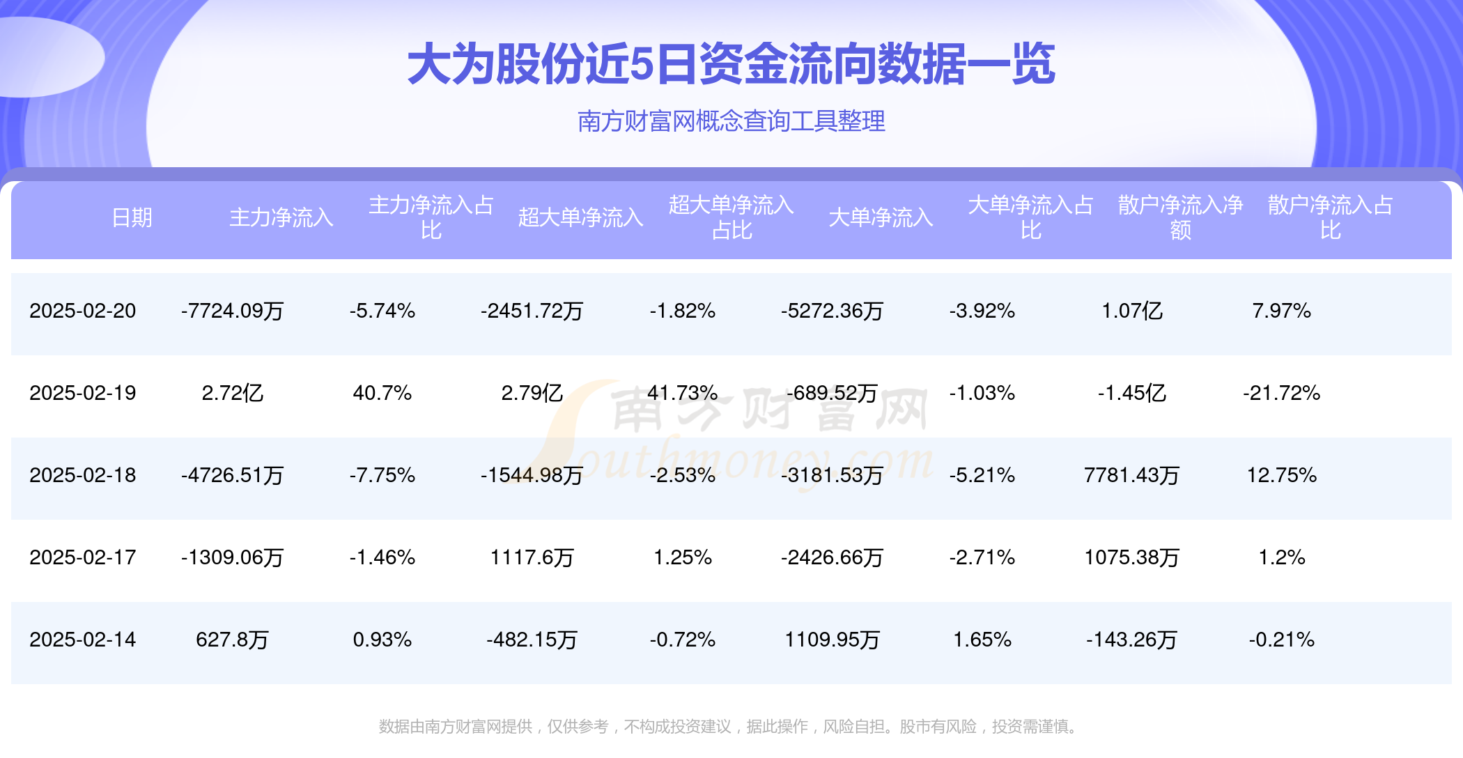 一季度末我国科技型中小企业获贷率为49.6%