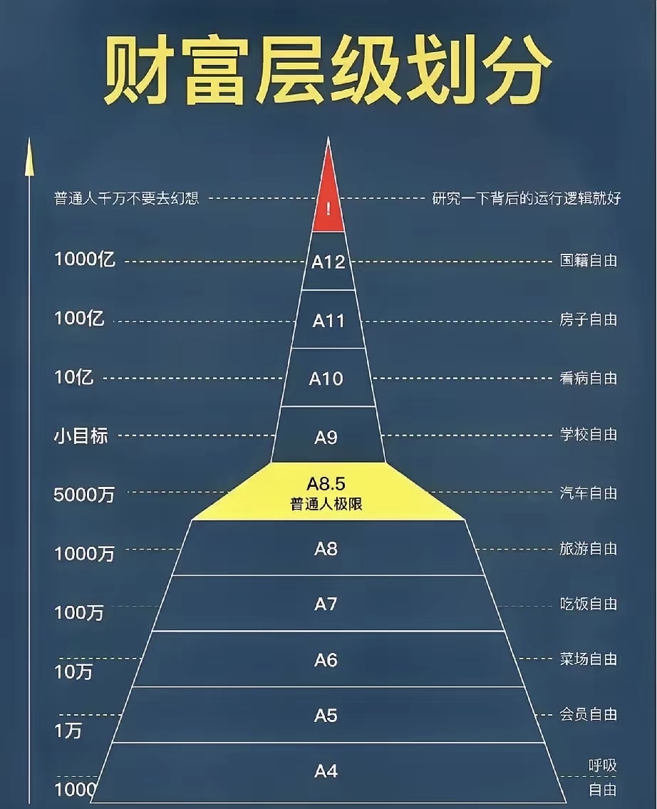 财富管理行业竞争格局清晰