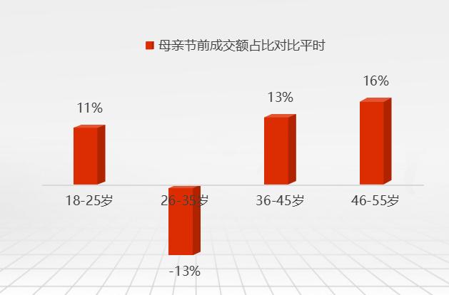 “95后”线上购保险率首超“85后”