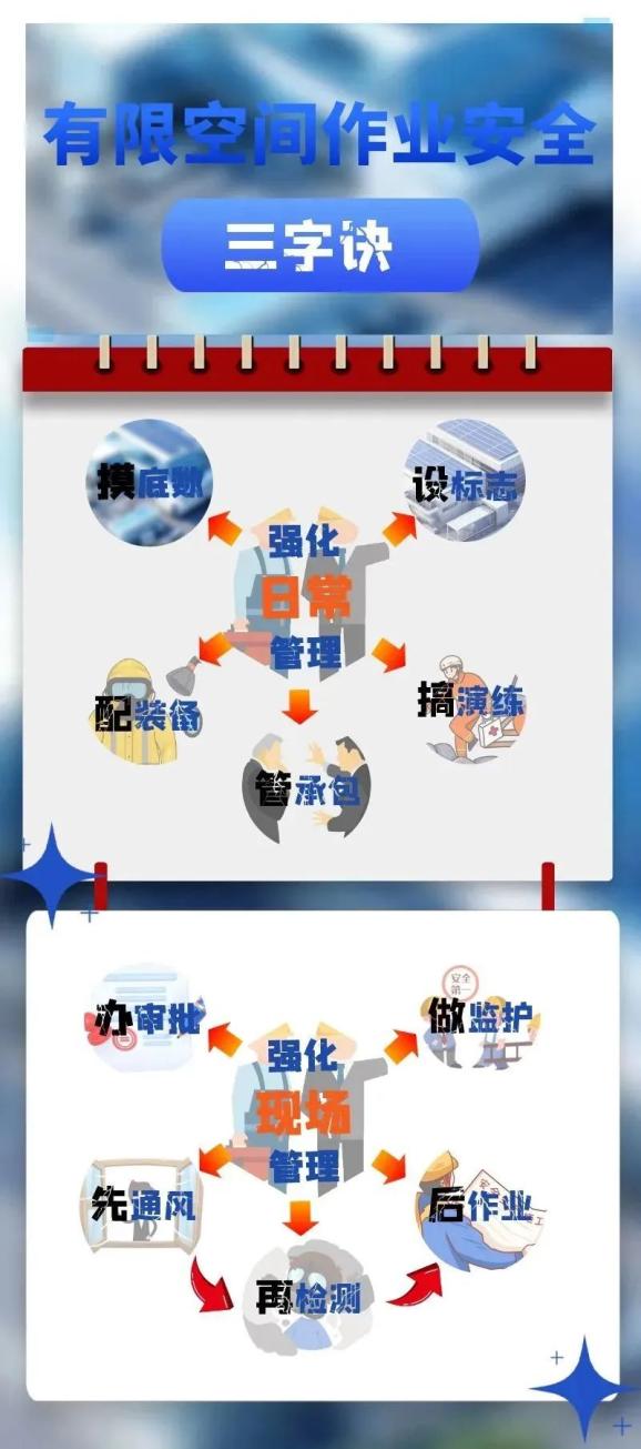 警示！有限空间“保命守则”请收好