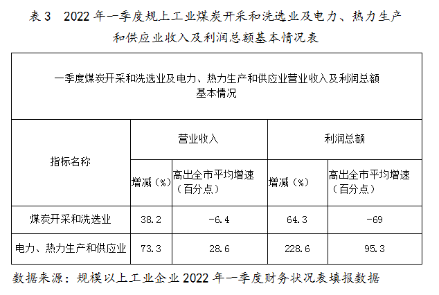 1至4月湖南规模工业企业经营效益持续向好