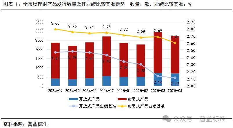 银行理财规模为何重回高位