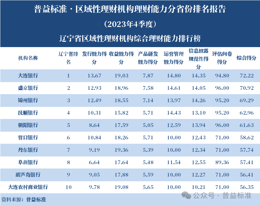 银行理财规模为何重回高位