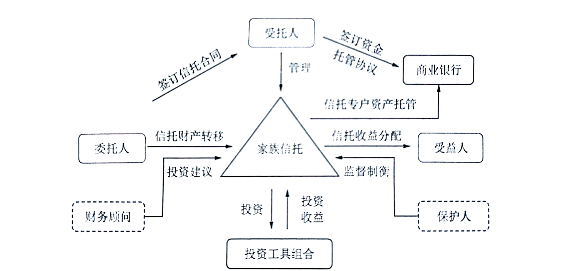 超四成资金投向证券市场 我国信托资产规模逼近30万亿元
