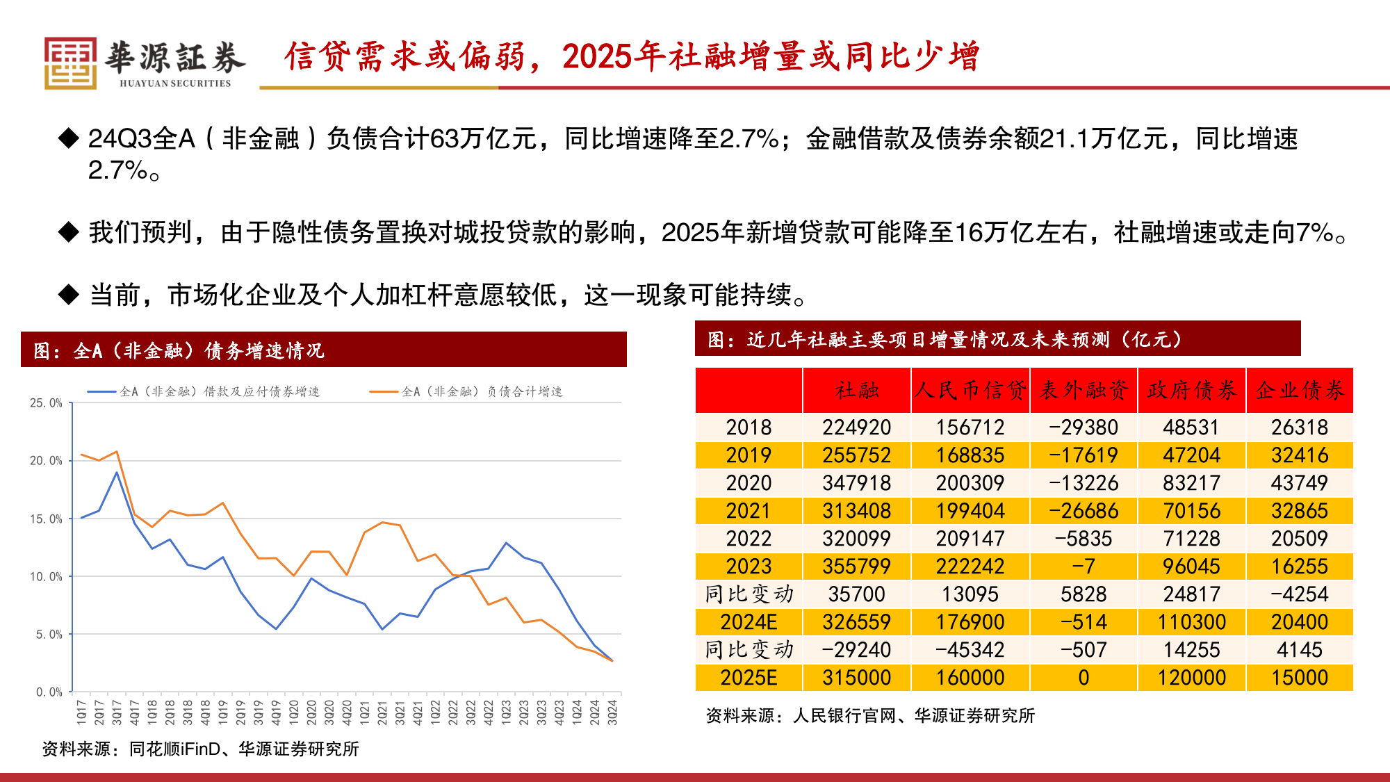 城商行跟进调整存款利率 调整后水平与股份行趋同