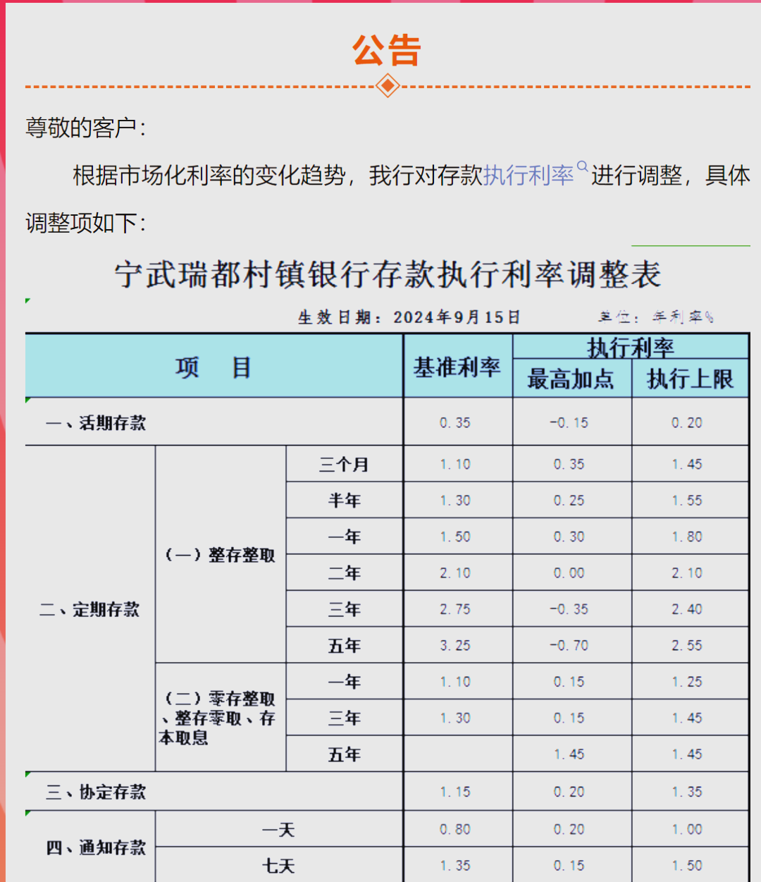 城商行跟进调整存款利率 调整后水平与股份行趋同