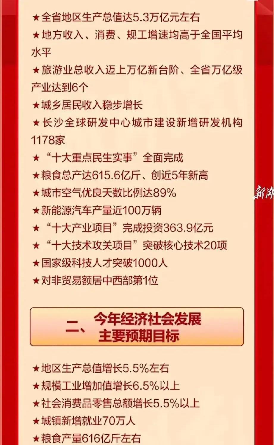 3年投资项目83个 湖南国资推进乡村振兴产业可持续发展