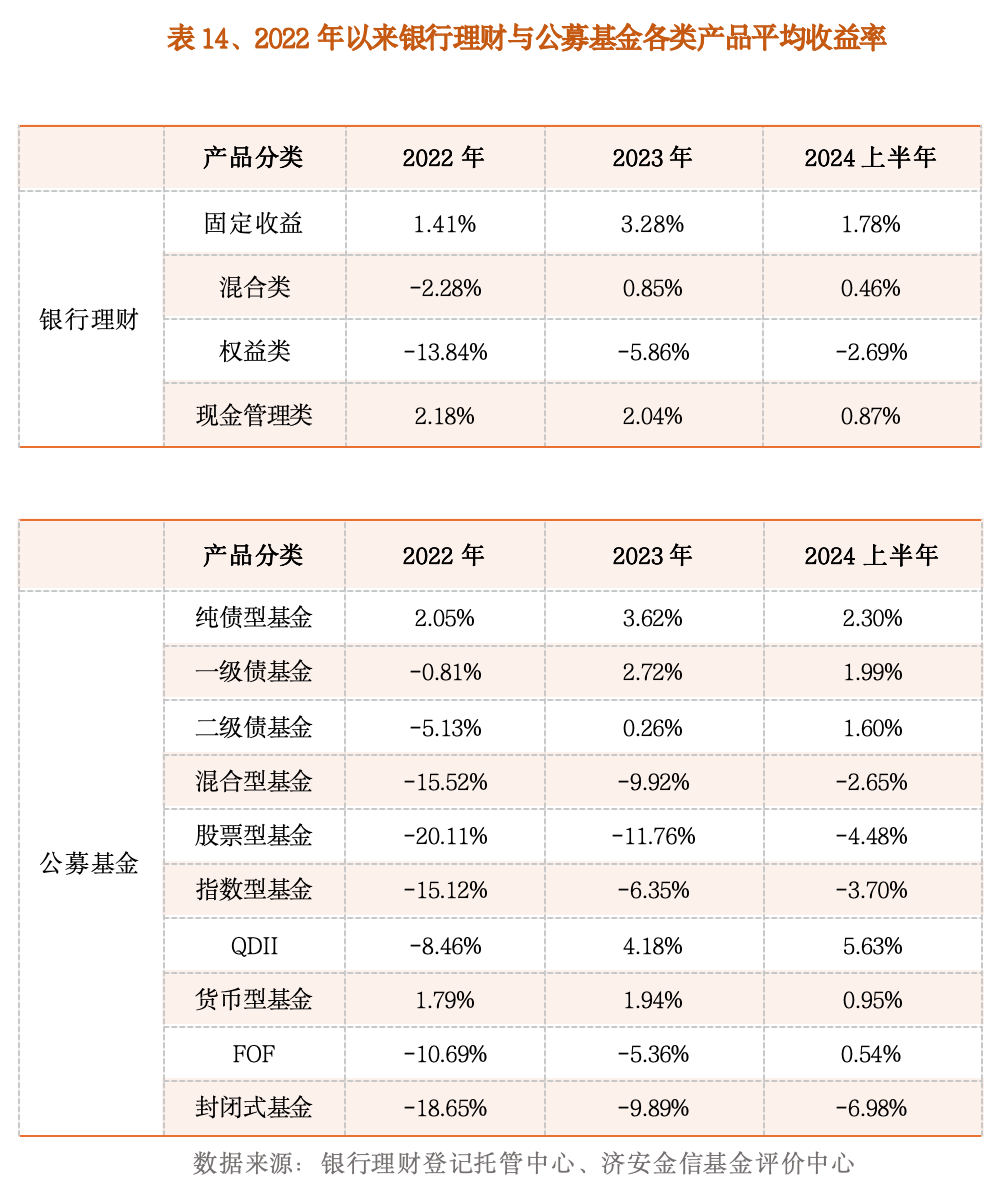 仅用四年公募REITs总市值首破2000亿元