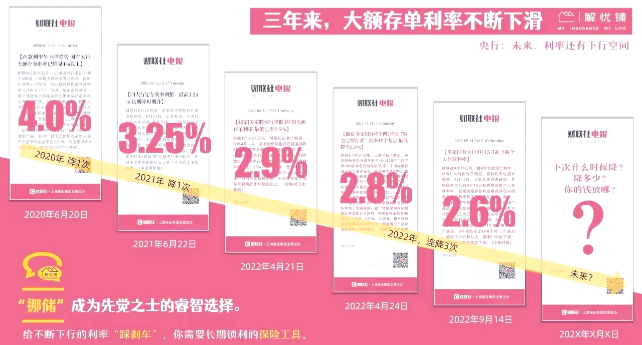 存款利率下调 多家理财公司启动新一轮降费