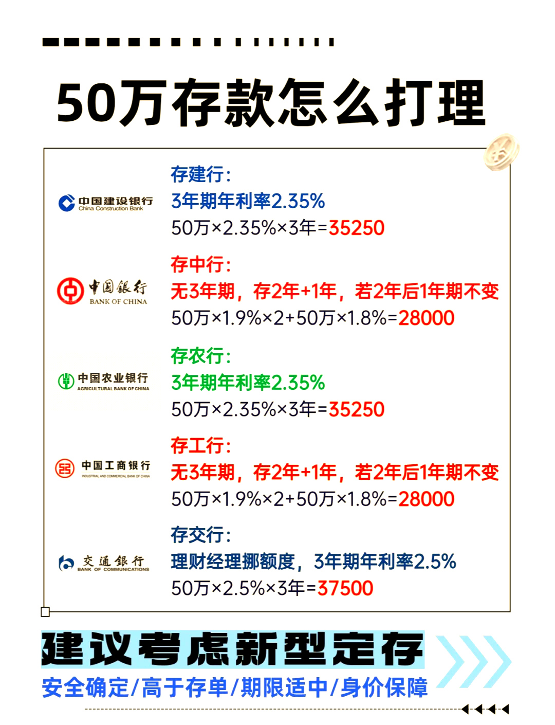 存款利率下调 多家理财公司启动新一轮降费