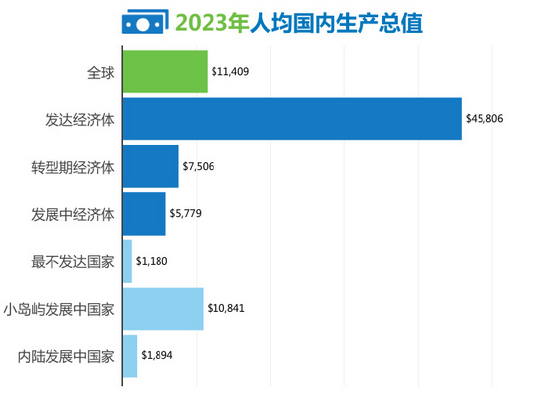 5月中国进出口总值同比增长2.7%