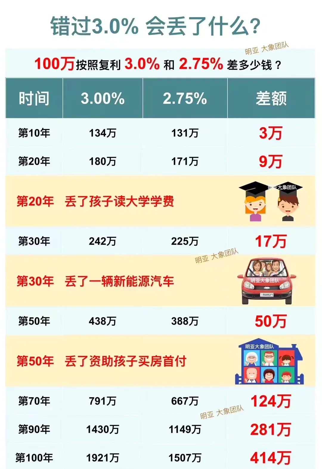 新一轮储蓄国债开售，3年期利率1.63%，5年期利率1.70%