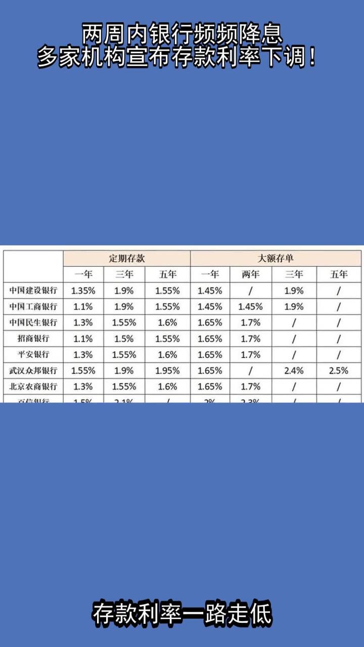 又有多家中小银行宣布下调存款利率