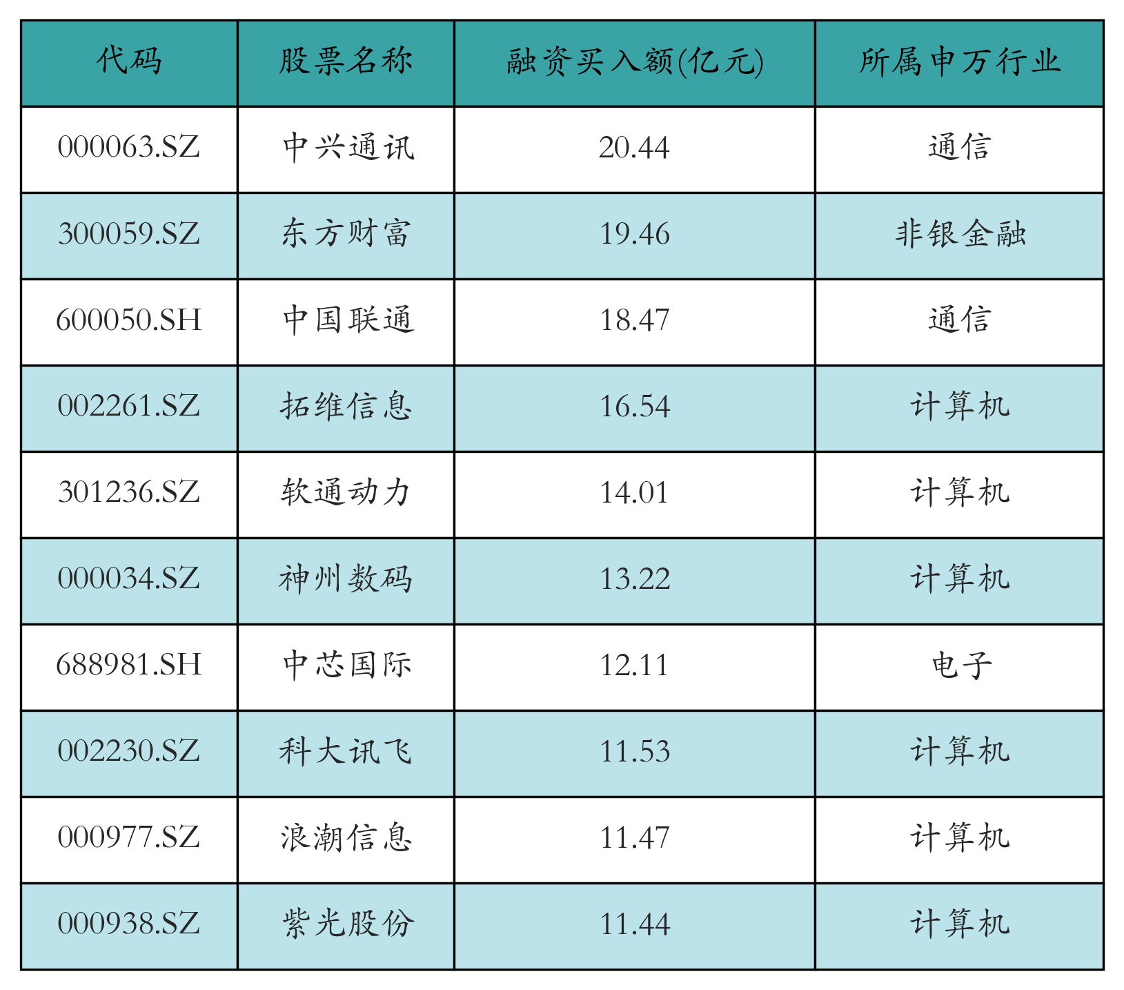 5月末社会融资规模存量为426.16万亿元 最新金融数据传递哪些信号？