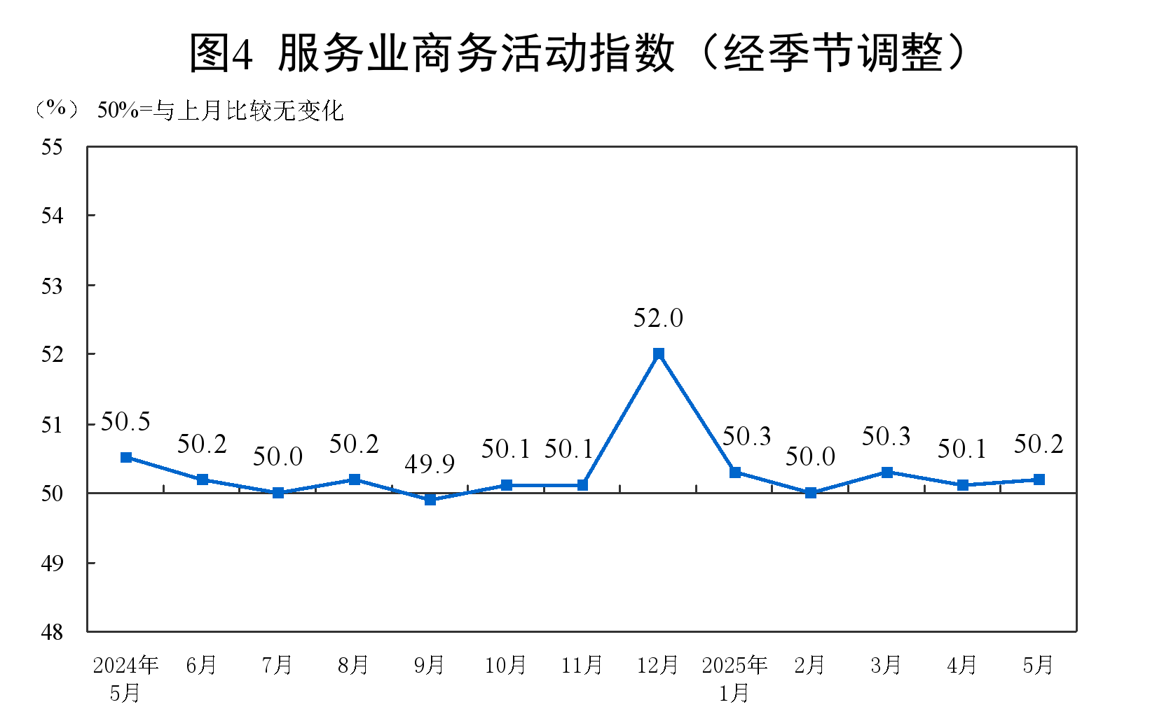 国家统计局：1—5月份全国固定资产投资增长3.7%