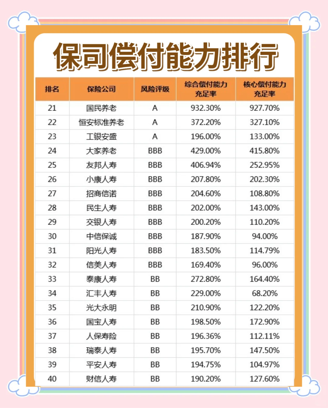保险业开放稳步扩展 外资机构保费市场份额达9%