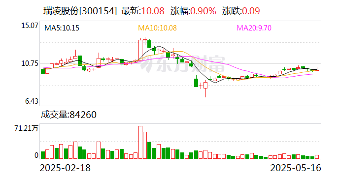 拟减持不超过3700万股 长沙银行第四大股东或退居第八