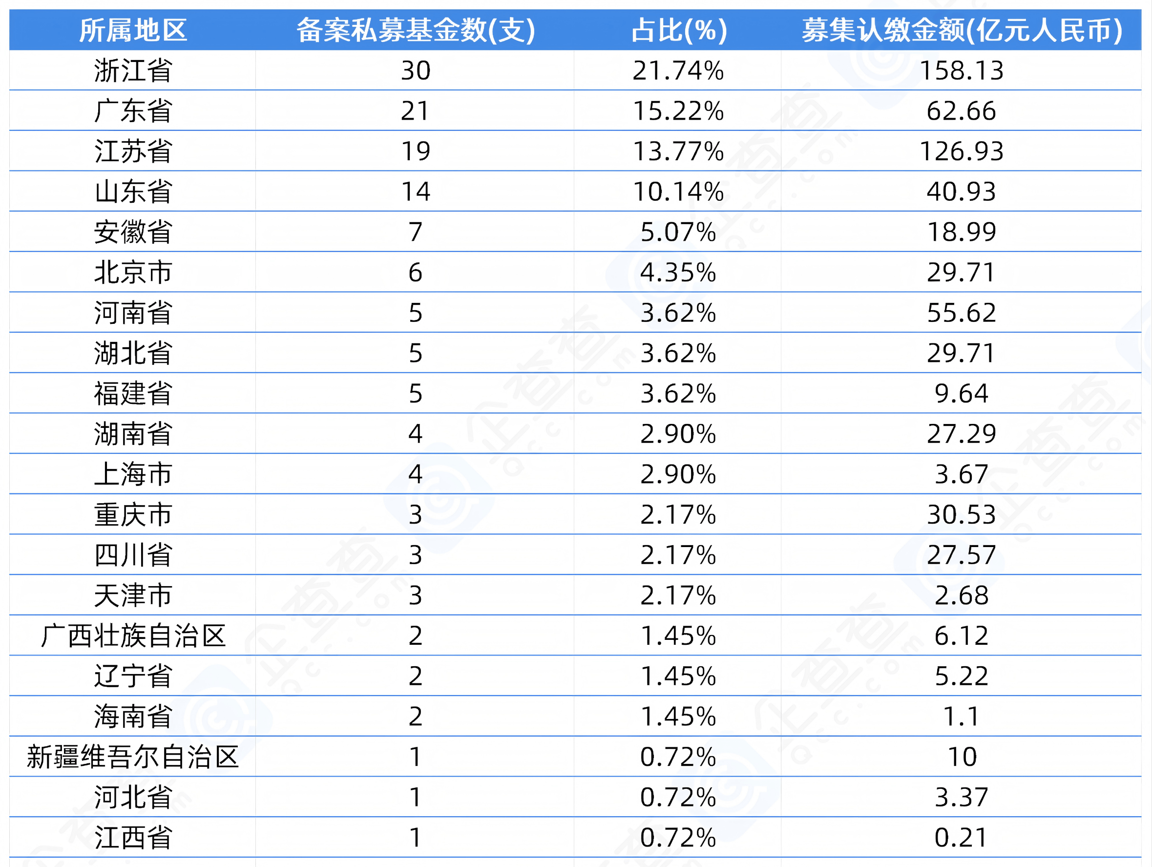资本与产业“双向奔赴”，浏阳经开区基金(资本）招商投资超220亿元