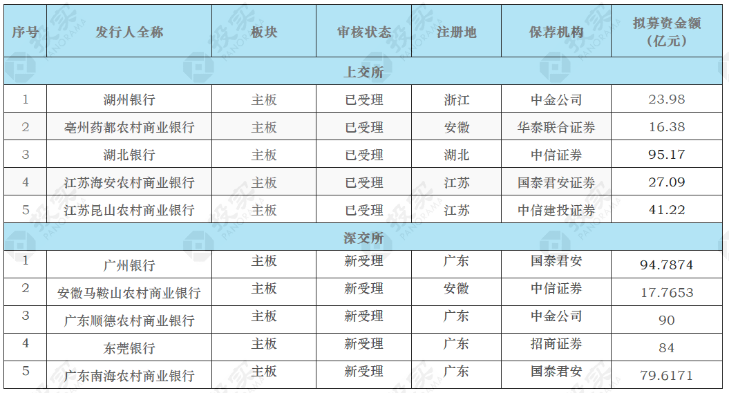 湖南14家银行拟获5000万元小微企业贷款风险补偿资金