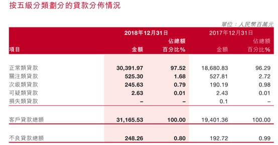 湖南14家银行拟获5000万元小微企业贷款风险补偿资金
