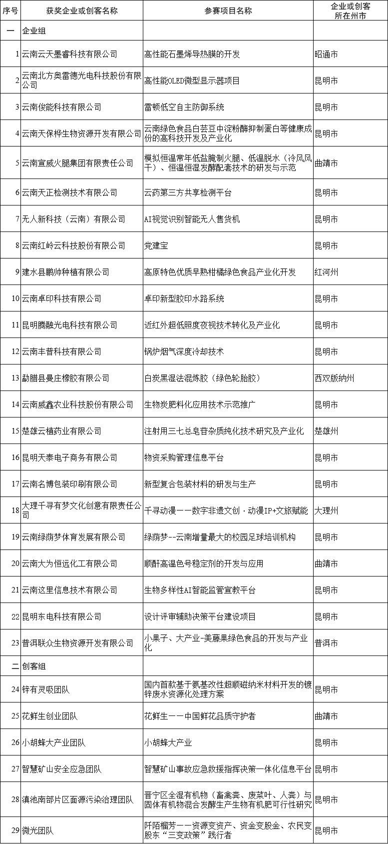 湖南14家银行拟获5000万元小微企业贷款风险补偿资金