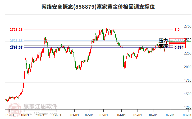 金价波动之下，黄金消费市场有这些新趋势