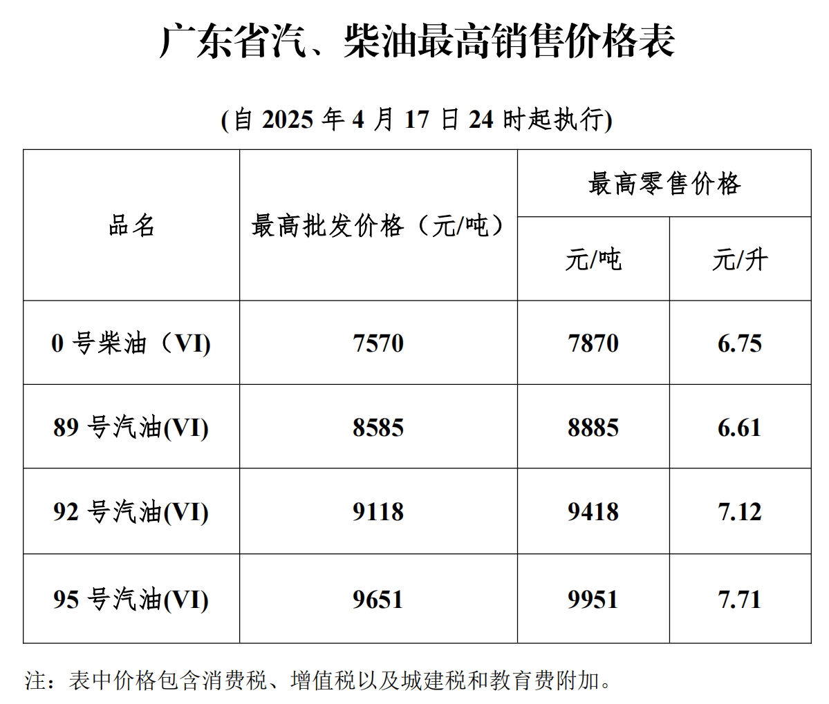 国内油价或现年内第六涨 加满一箱将多花12元