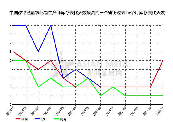 上半年全国期货市场累计成交量同比增长17.82% 累计成交额同比增长20.68%