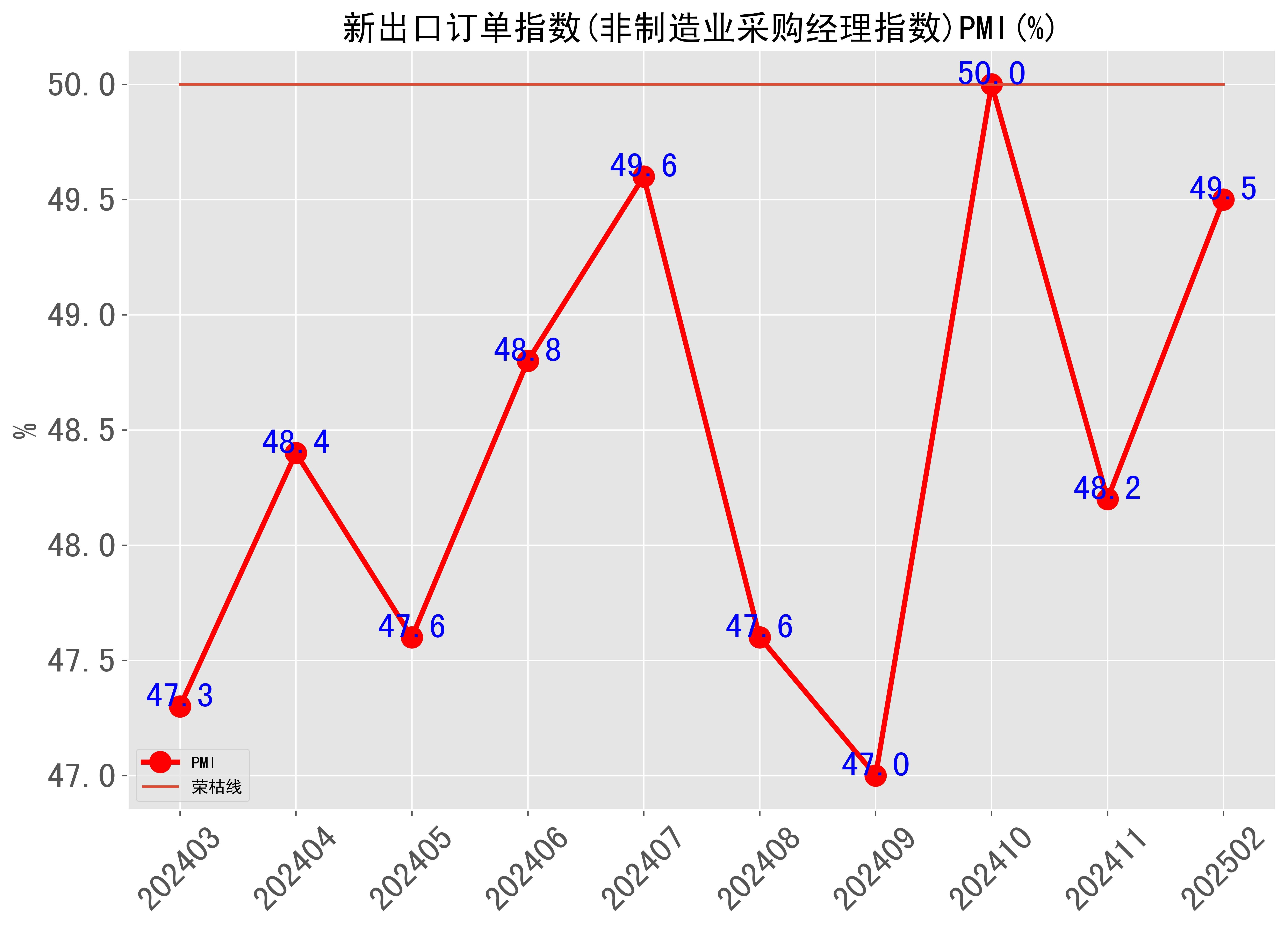 6月亚洲制造业PMI为50.7% 持续保持在扩张区间