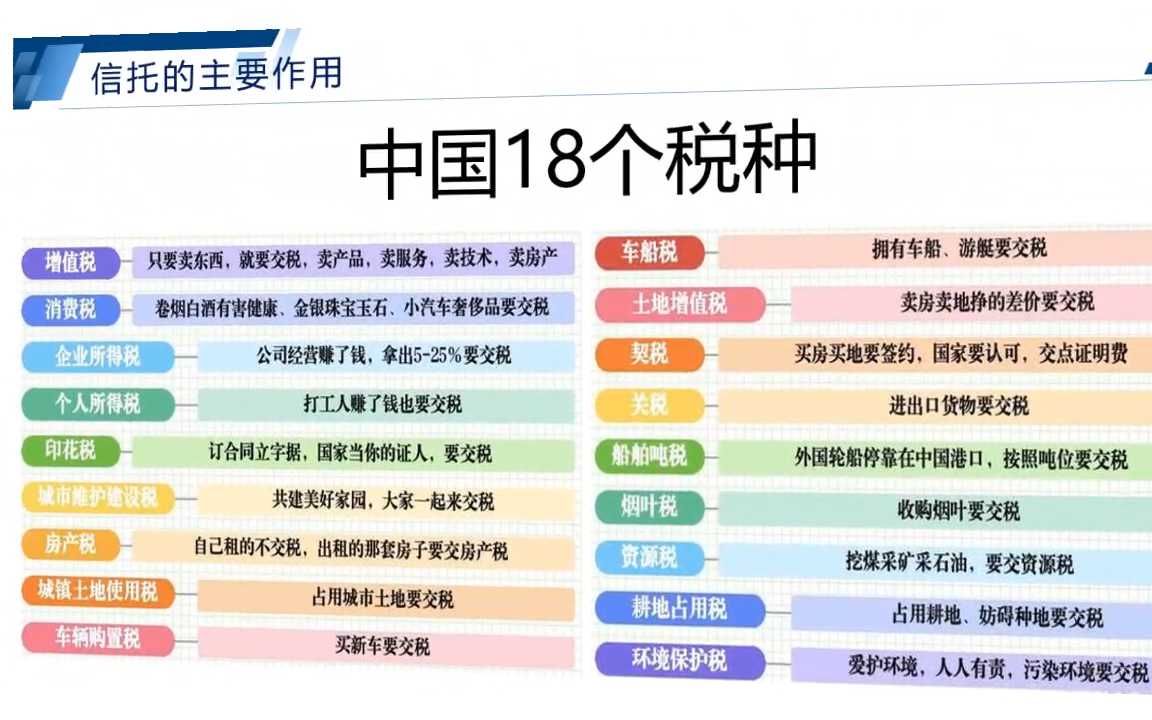 业务指引加快酝酿 保险金信托迎爆发式增长