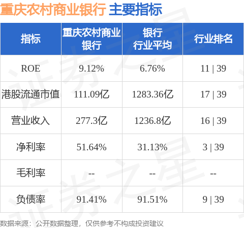 27家A股上市银行年度“红包”落袋