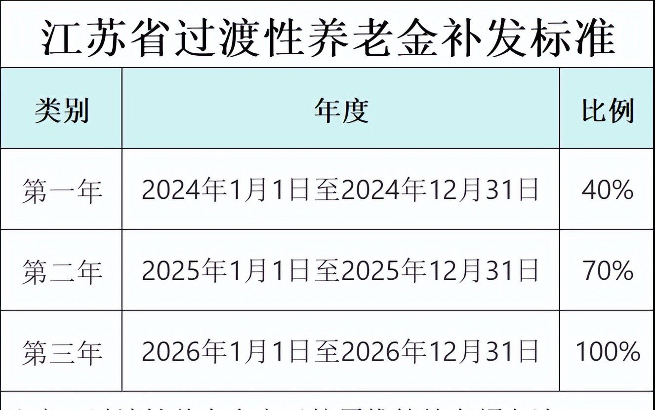 2025年基本养老金再涨2% 个人会涨多少？怎么计算？