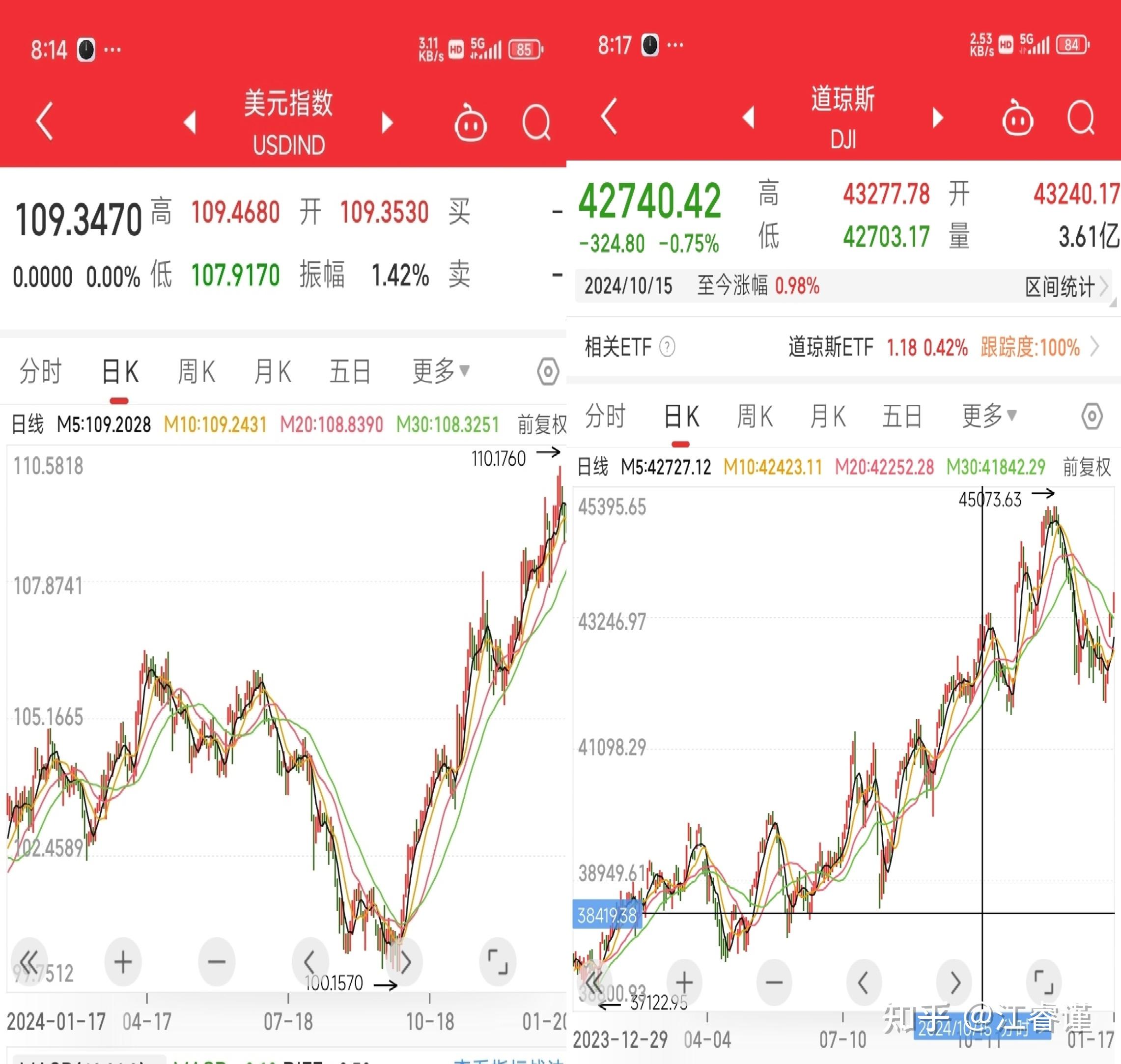 上半年美元指数连续下跌 多重因素加速美元“光环”褪色