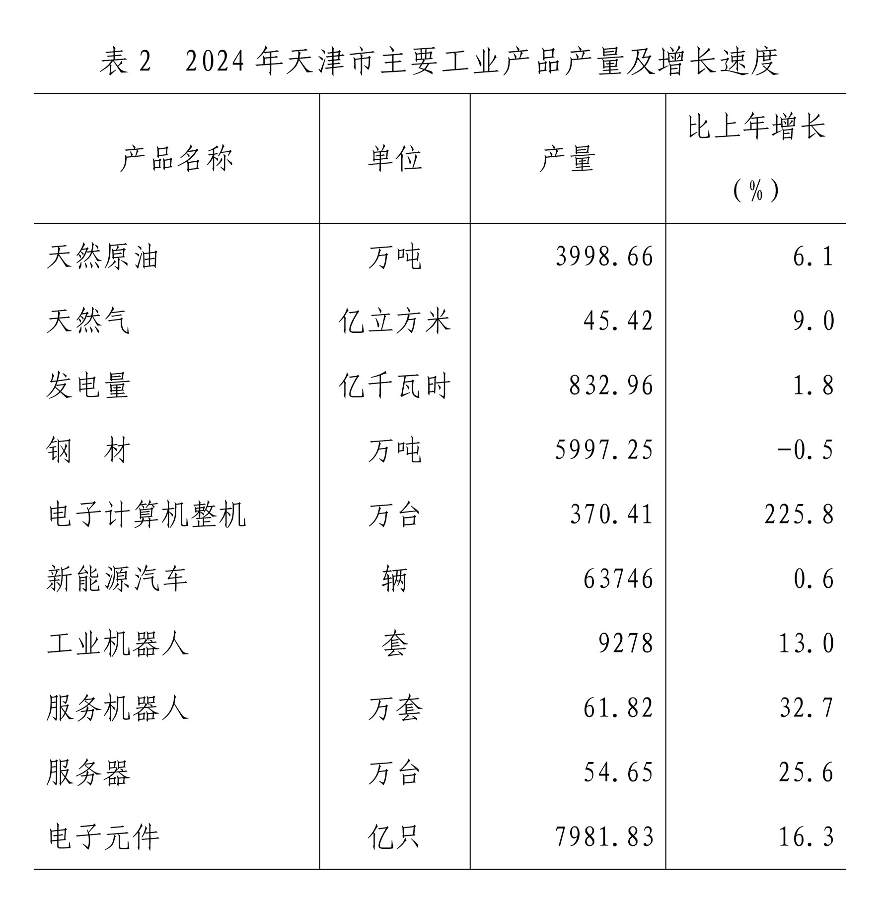 国家统计局：2025年6月份规模以上工业增加值增长6.8%