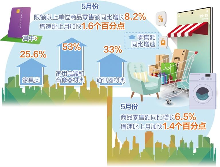 国家统计局：2025年6月份社会消费品零售总额增长4.8%