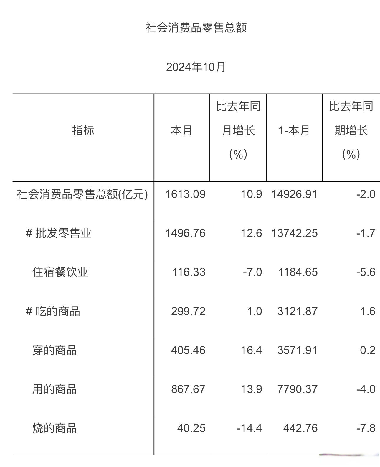 国家统计局：2025年6月份社会消费品零售总额增长4.8%