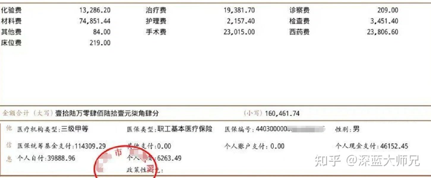 免健康告知开启“非标体”窗口 中高端医疗险加速进军