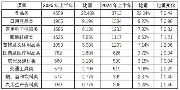 湖南省属企业上半年“成绩”揭晓：营收3289.6亿元，利润165.5亿元