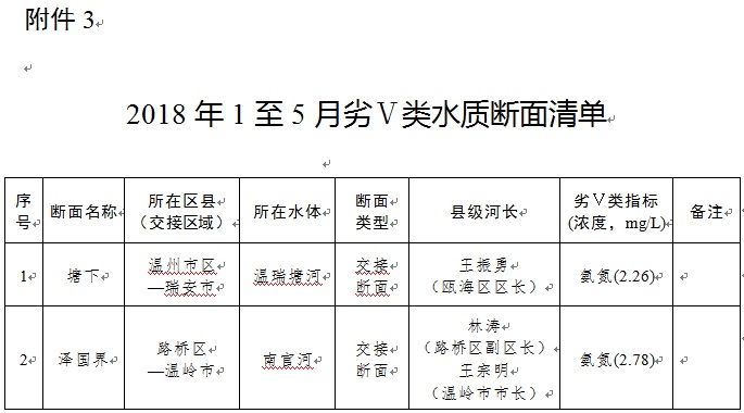 超额达产！孟加拉拉杰沙希地表水处理厂项目取得阶段性进展