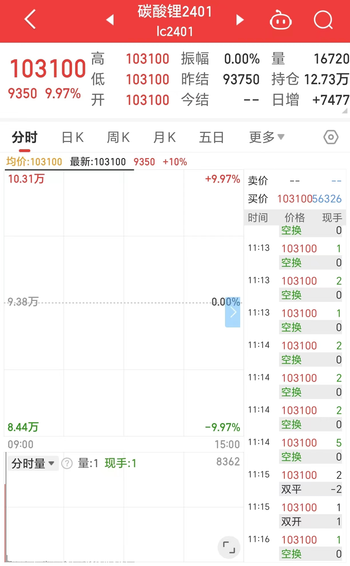 大有期货：服务向新 这“锂”有热度