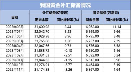 全球央行“购金热”持续