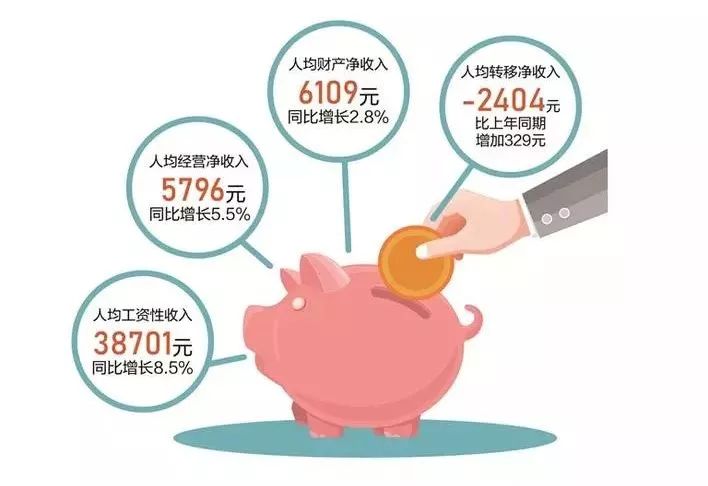 上半年湖南居民人均可支配收入18882元