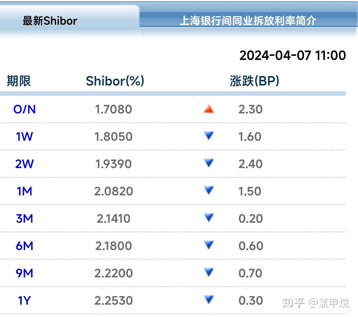 7月LPR报价保持不变 专家：下半年仍有下调空间