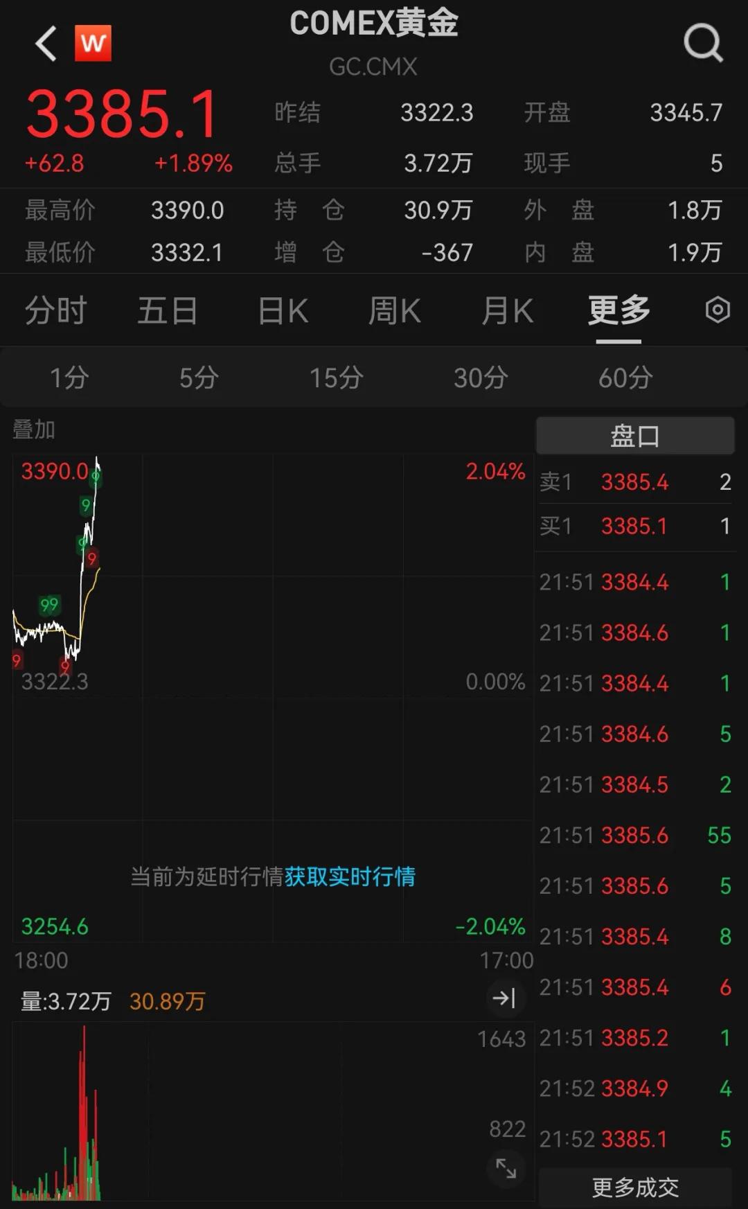 视频丨金价再次暴涨， 国内金饰价站上1021元/克