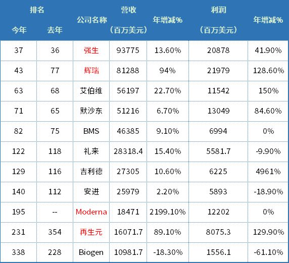 10家险企问鼎《财富》中国500强
