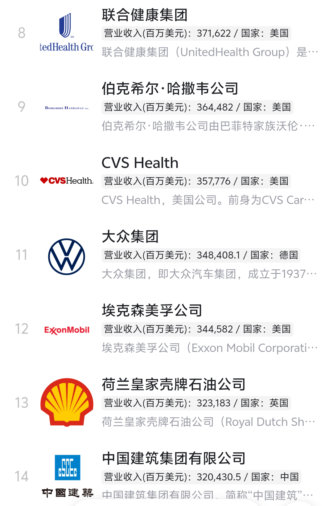 10家险企问鼎《财富》中国500强