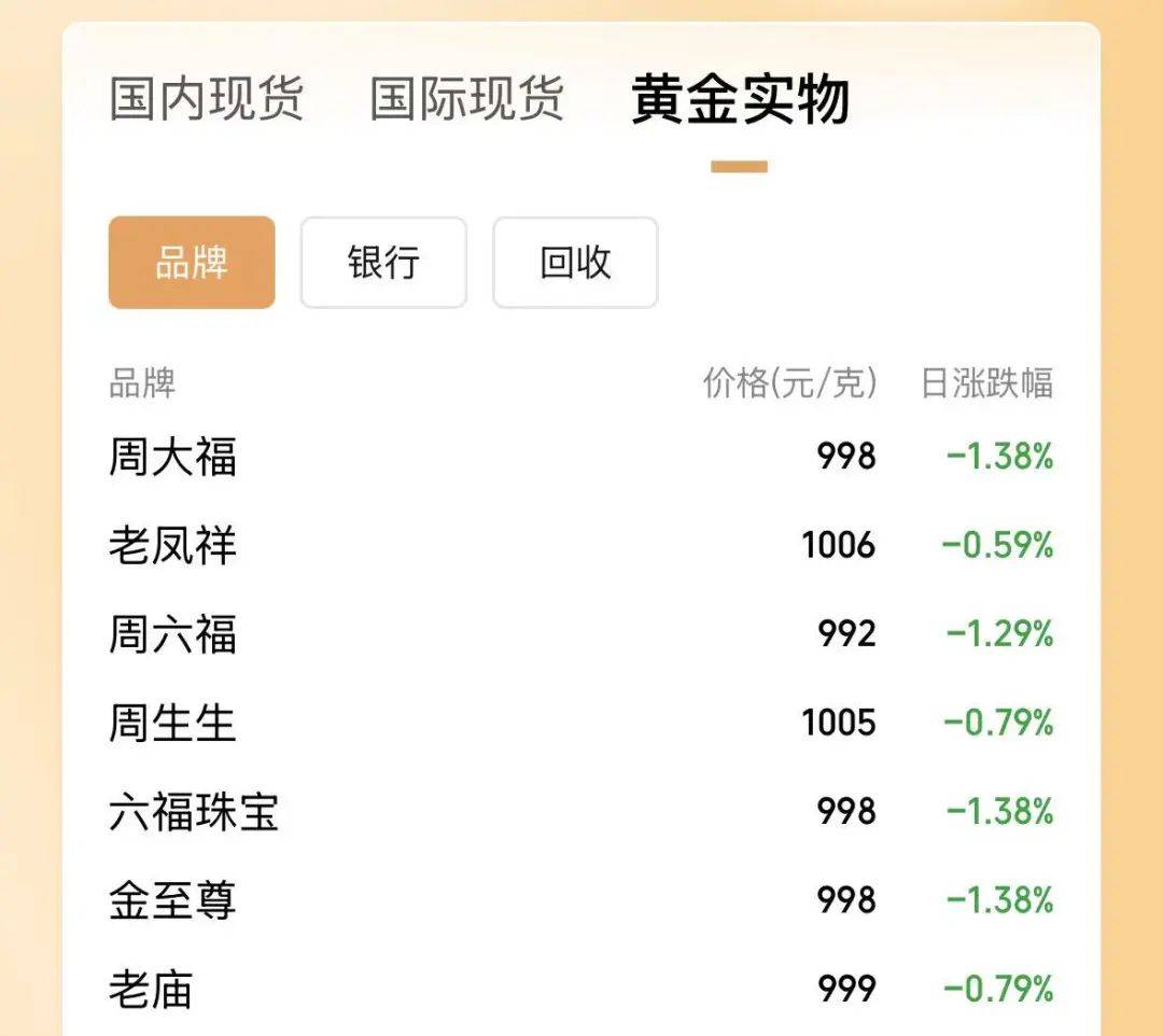 视频丨金价冲高！上海黄金交易所发布风险提示