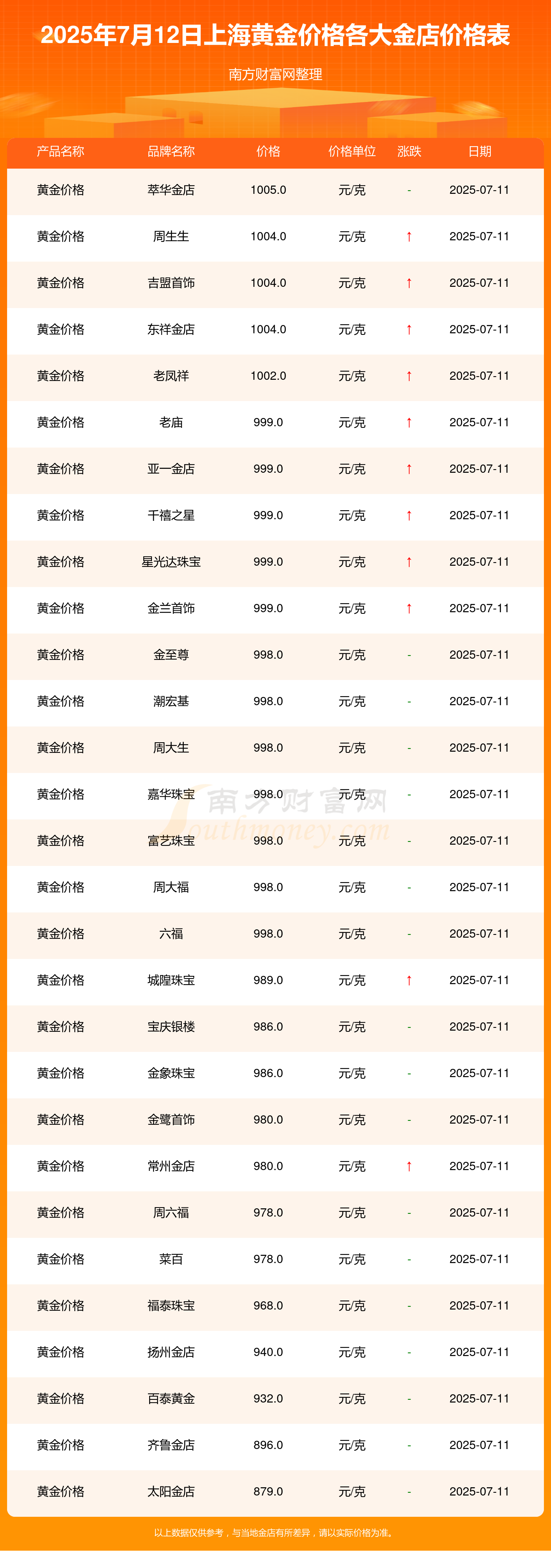 视频丨金价冲高！上海黄金交易所发布风险提示